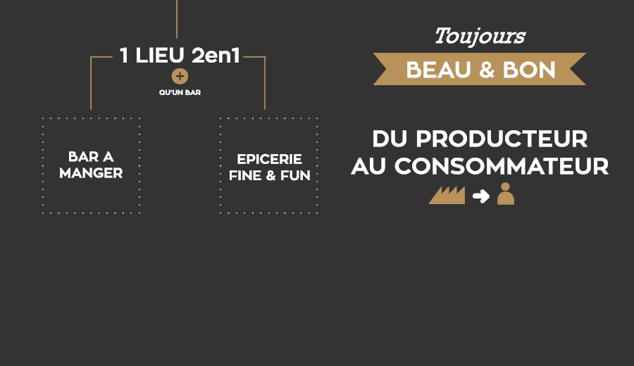 Midi-Minuit : Le Concept :  